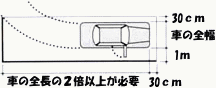 車庫まわり