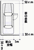 車庫まわり